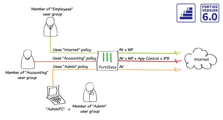 90e124d73d50c7aadbd985e84130775a_diagram-sec-pol