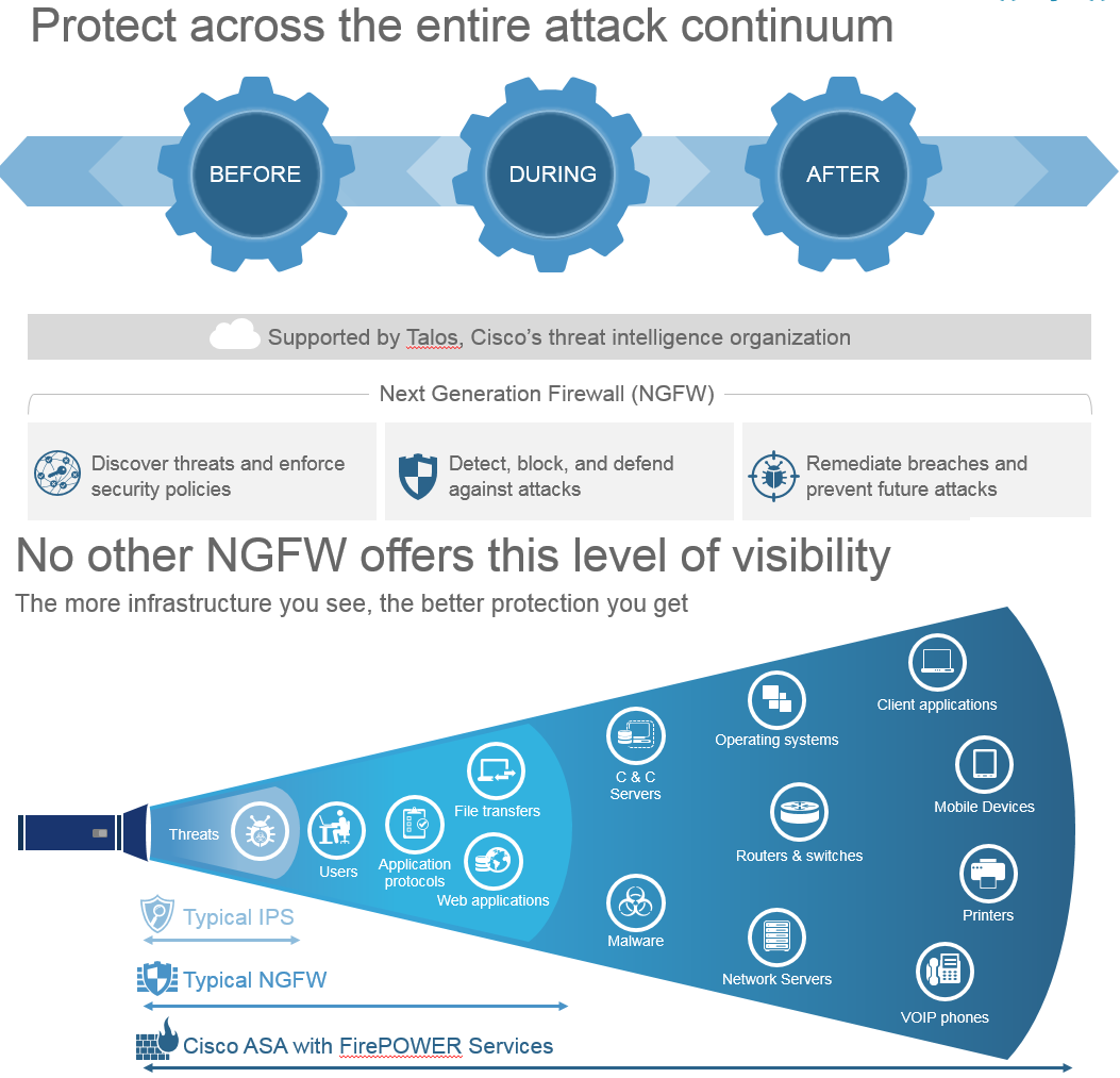 cisco-next-generation-firewall