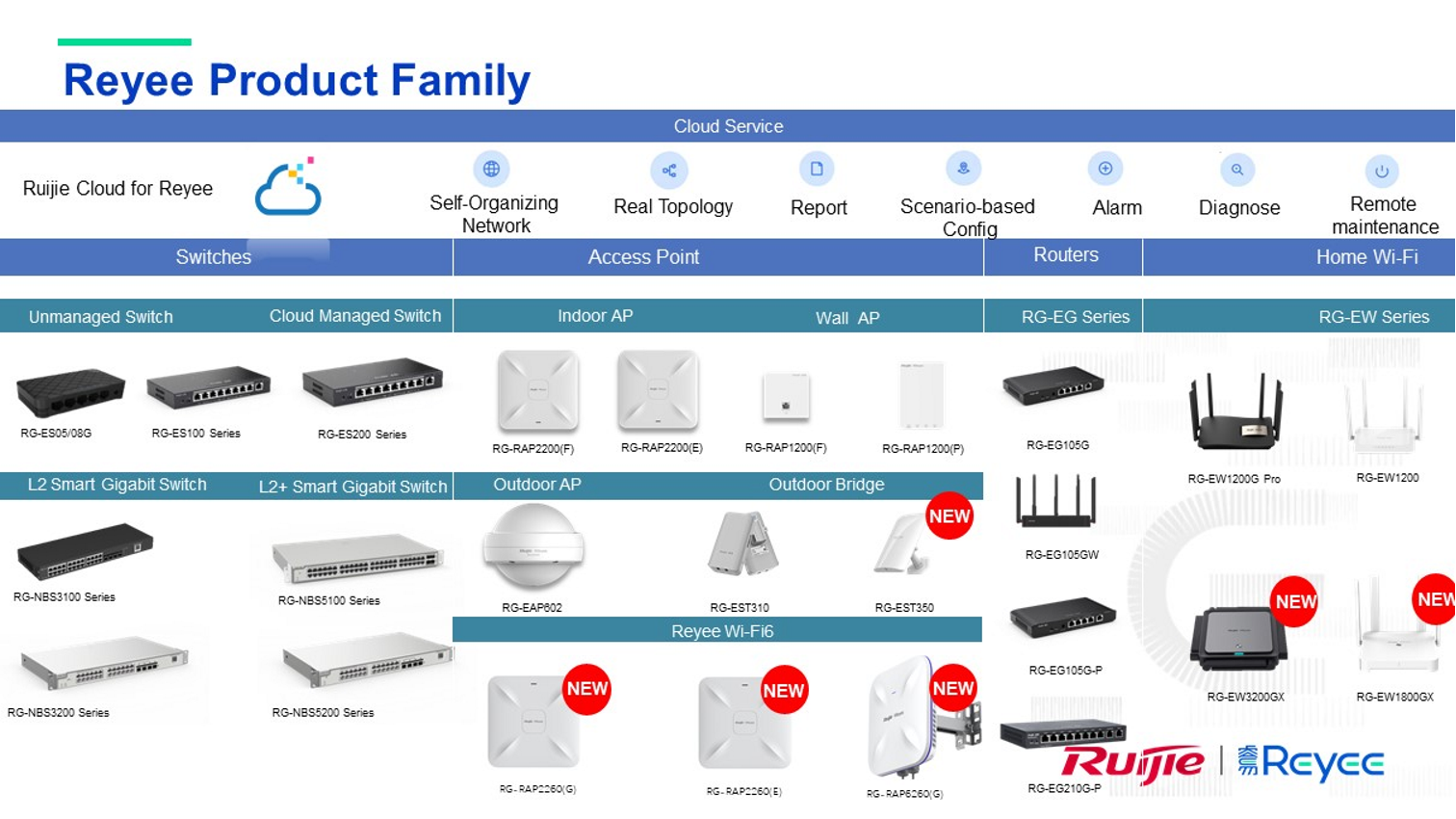 Ruijie Networks and Reyee Malaysia – Swisspac Corporate Solutions Team