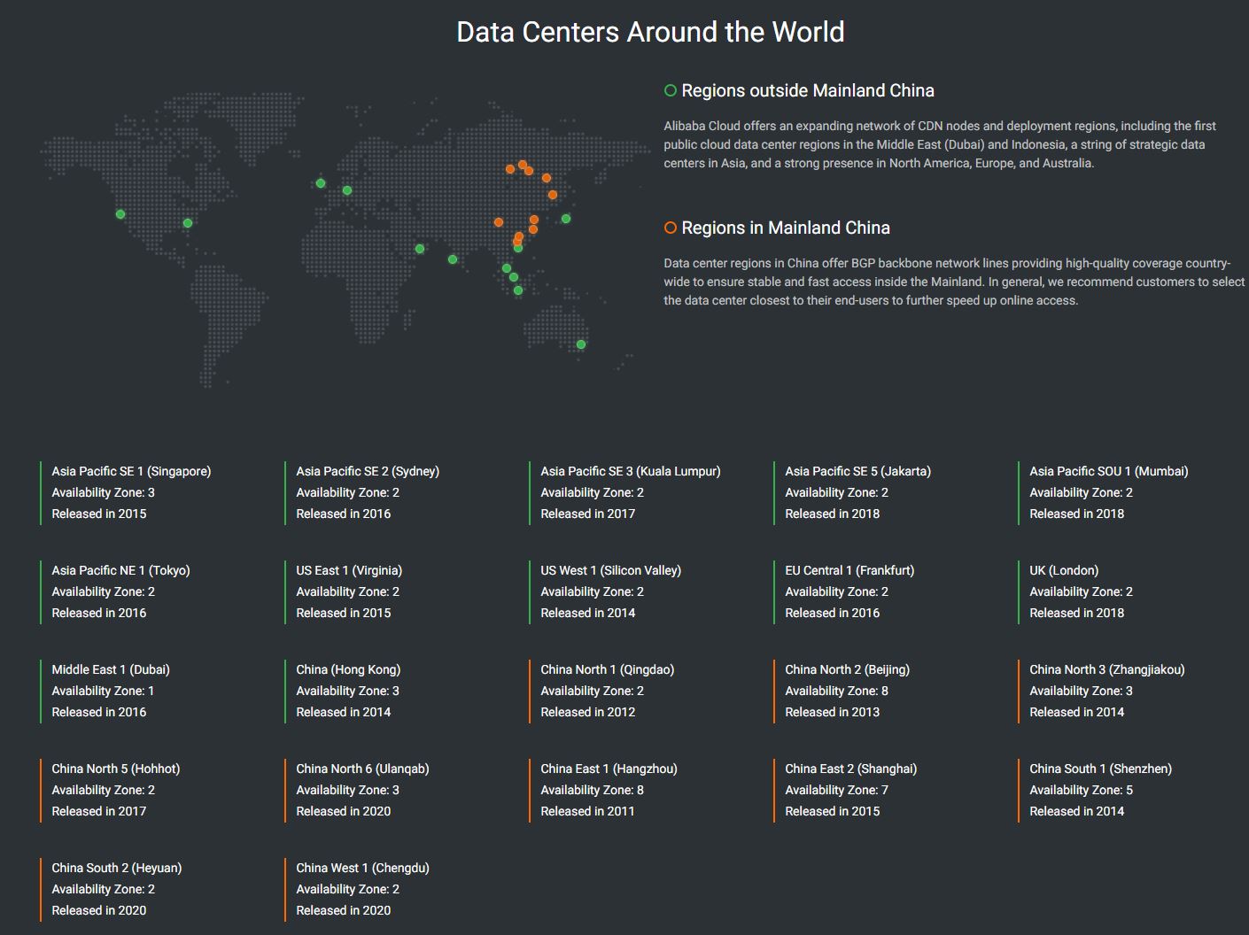 Alibaba cloud malaysia