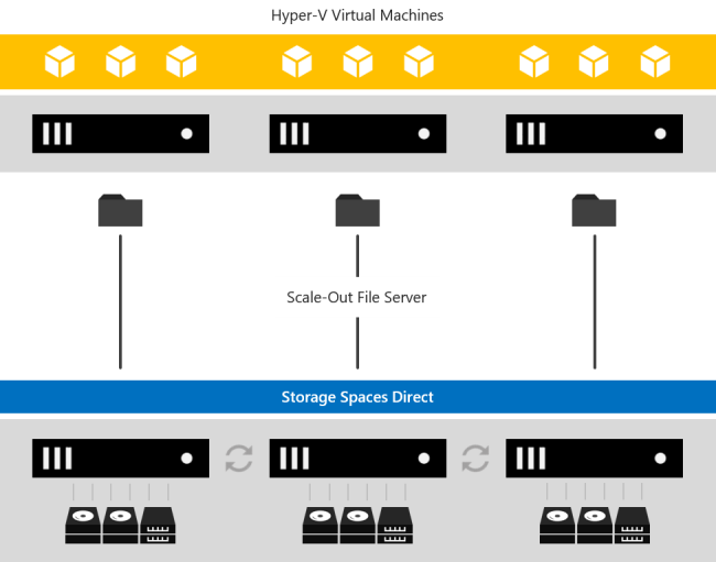 converged-minimal