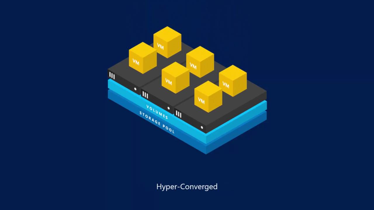 storage-spaces-direct-in-windows-server-2016