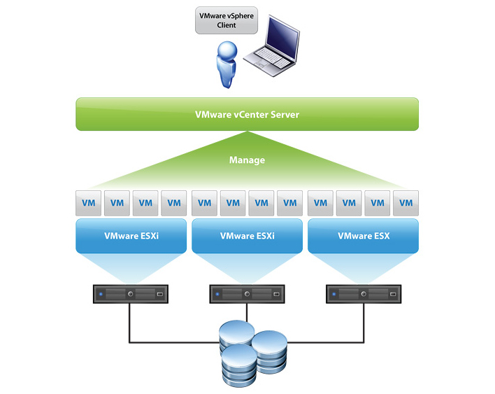 vmware-esxi-cbt